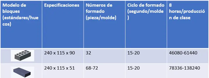 bloquera de cemento