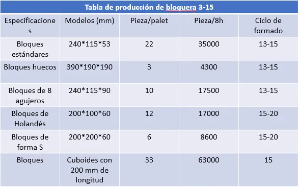 bloquera para hacer bloques de cemento