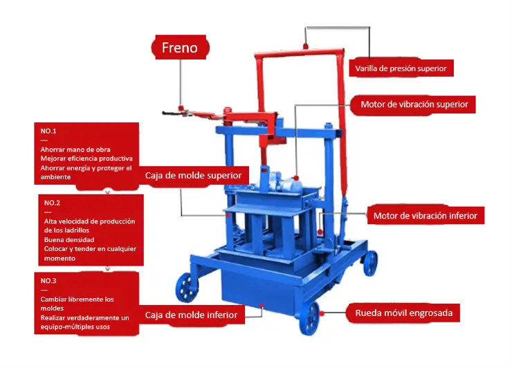 diagrama de bloques de una máquina