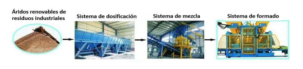 diagrama de flujo de proceso de una bloquera