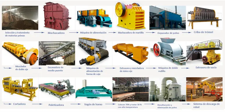 equipos auxiliares de máquinas para hacer ladrillos de arcilla