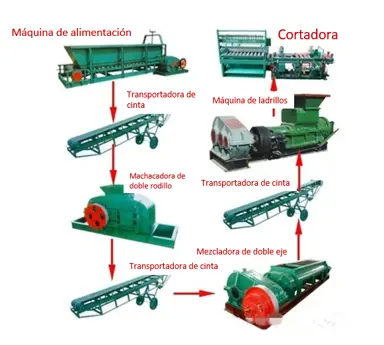 equipos demáquina para hacer ladrillos ecológicos