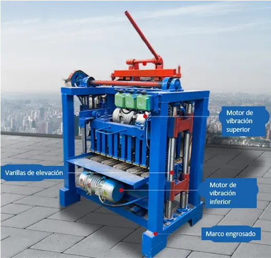 estructura de bloquera máquina