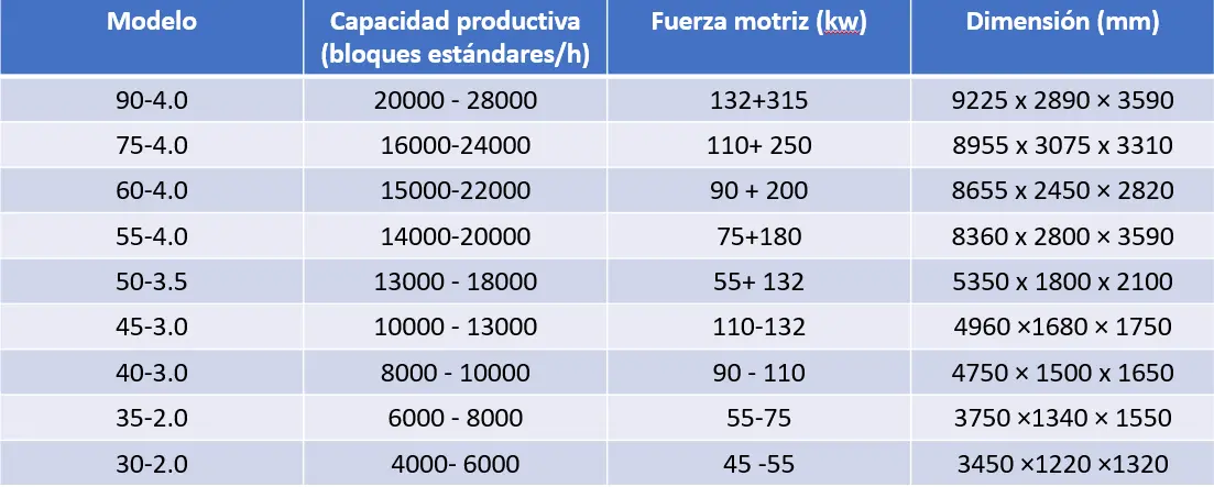 extrusora de arcilla para ladrillos