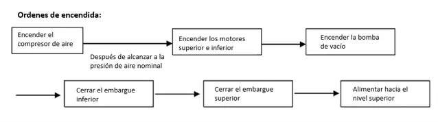 extrusora de arcilla