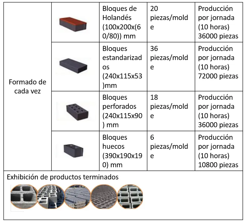 máquina de bloques