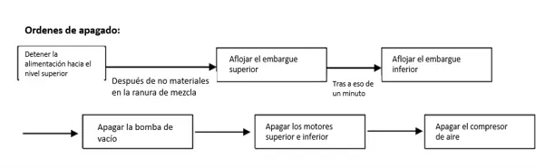 máquina extrusora de ladrillos huecos