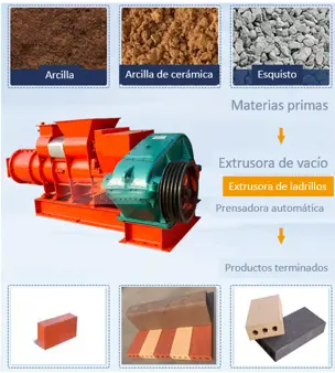 materiales de máquina para hacer ladrillos huecos