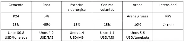 materias primas de máquinas bloquera