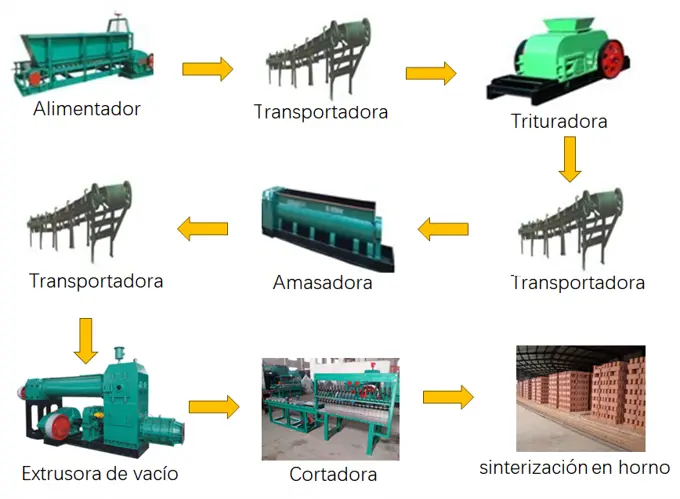 proceso de trabajo de extrusora de ladrillo