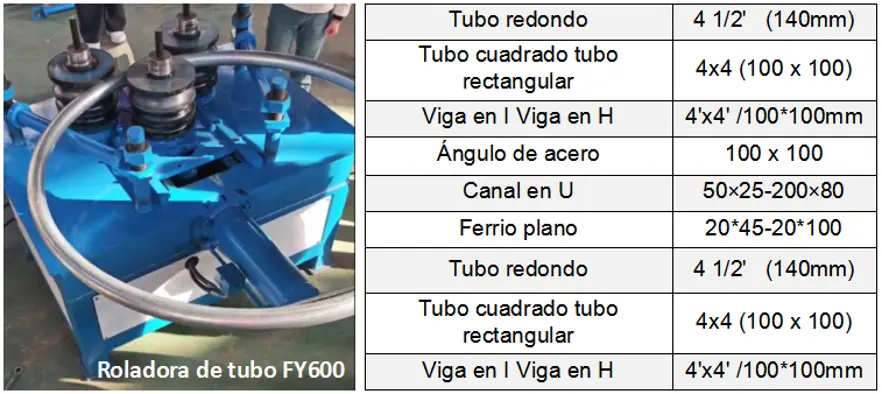 Roladoras de Tubos Roladoras de Tubos