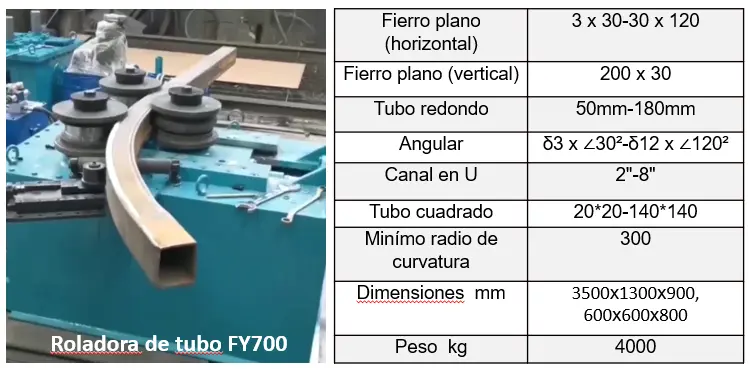 Roladoras de Tubos FY700