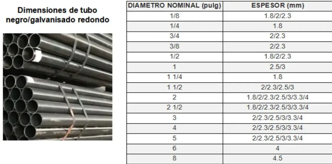 Tubos de metal redonda